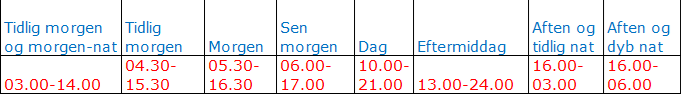 Ønsker i køge 2024